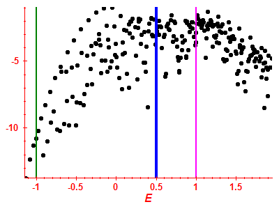 Strength function log